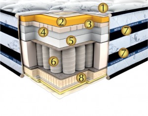 Ортопедический матрас «ВЕРШИНА КОМФОРТА»  INNSBRUCK