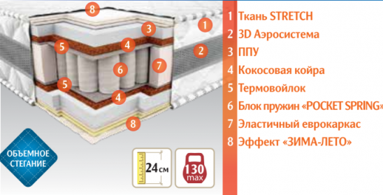 Ортопедический матрас ПРЕСТИЖ КОКОС 3D