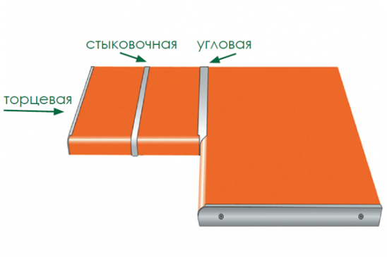 Планка торцевая U-образная
